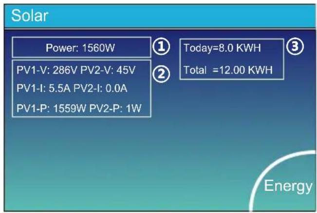 Solar Power: 1560W PV1-V: 286V PV2-V: 45V PV1-I: 5.5A PV2-I: 0.0A PV1-P: 1559W PV2-P: 1W ① Today=8.0 KWH ② Total =12.00 KWH Energy