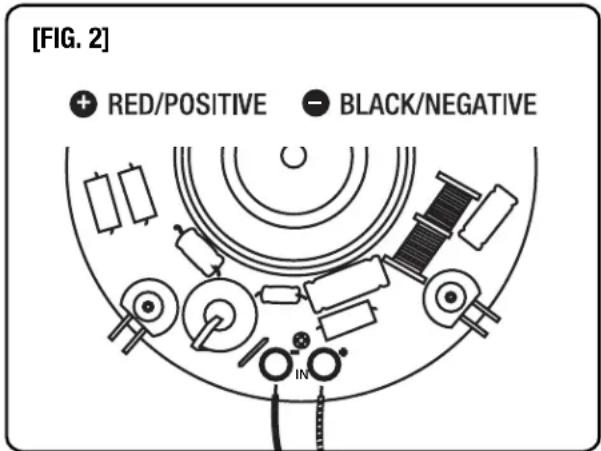 [FIG. 2] + RED/POSITIVE - BLACK/NEGATIVE