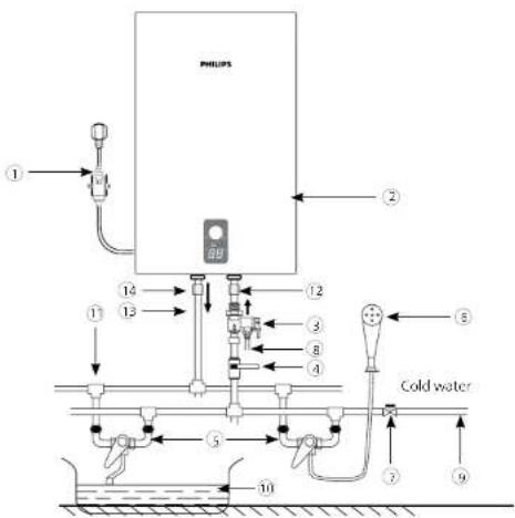 PHILIPS ① ② ③ ④ ⑤ ⑥ ⑦ ⑧ ⑨ ⑩ ⑪ ⑫ ⑬ ⑭ ⑮ ⑯ ⑰ ⑱ ⑲ ⑳ ⑴ ⑵ Cold water