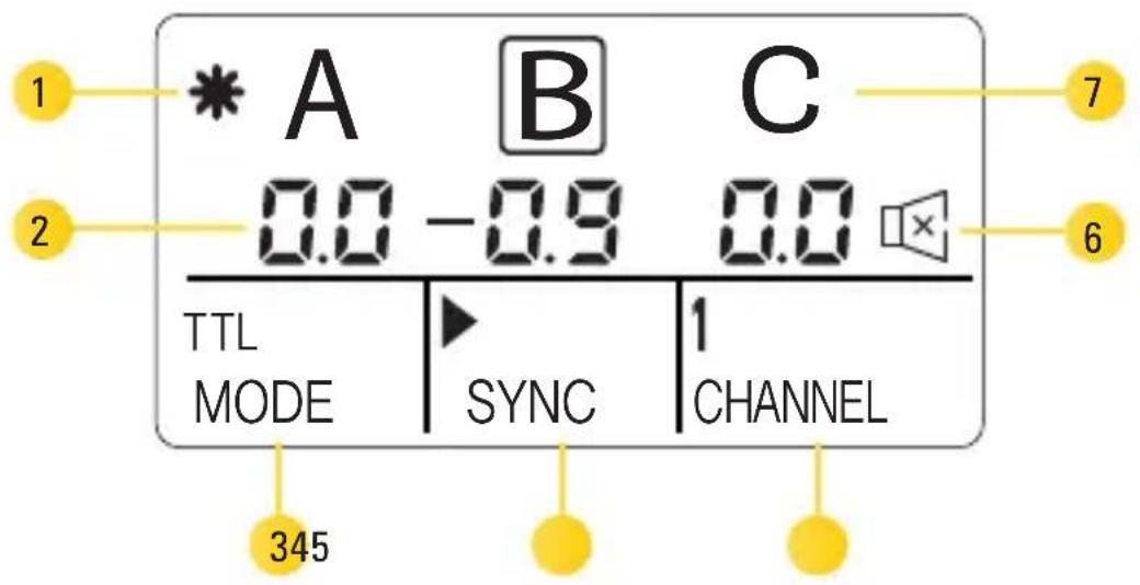 * A B C 0.0 -0.9 0.0 TTL MODE SYNC CHANNEL 345