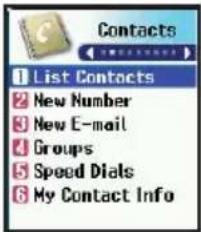 Contacts 1 List Contacts 2 New Number 3 New E-mail 4 Groups 5 Speed Dials 6 My Contact Info