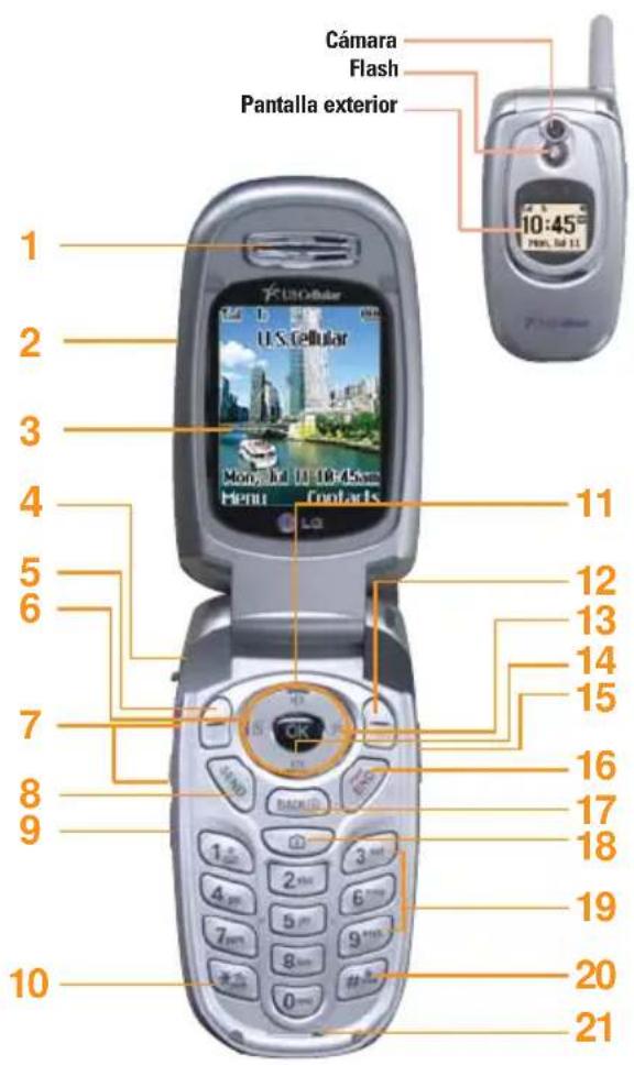 Cámara Flash Pantalla exterior 10:45" U.S. Cellular Mon./Jul. 10:45ama Henui Contacts 11 12 13 14 15 16 17 18 19 20 21 1 2 3 4 5 6 7 8 9 10 11 12 13 14 15 16 17 18 20 21