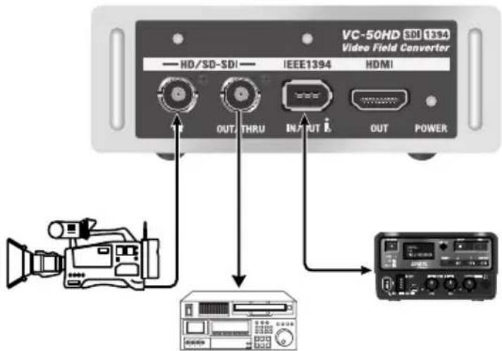 VC-50HD SDI 1334 Video Field Converter — HD/SD-SDI — IEEE1394 HDMI OUT THRU INPUT OUT POWER