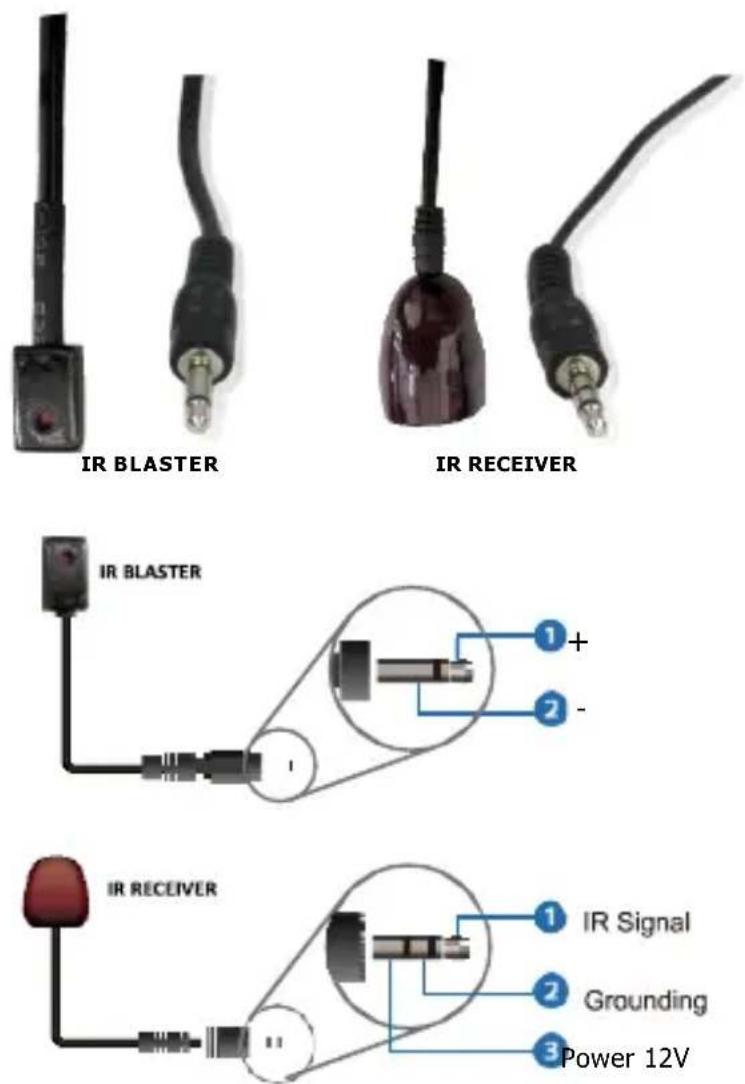 Simplified MFG SP18CAT120 - IR Pin Definition - 1