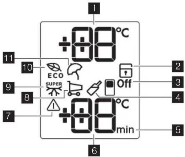 +88°C 11 10 9 ECO SUPER 8 Off 7 +88°C min 6 2 3 4 5
