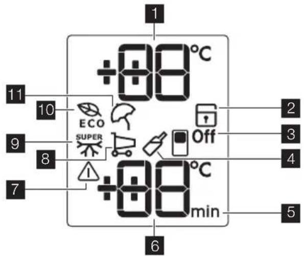 +88°C 11 10 9 ECO SUPER 8 Off 7 +88°C min 6 2 3 4 5