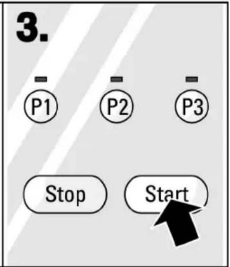 3. P1 P2 P3 Stop Start
