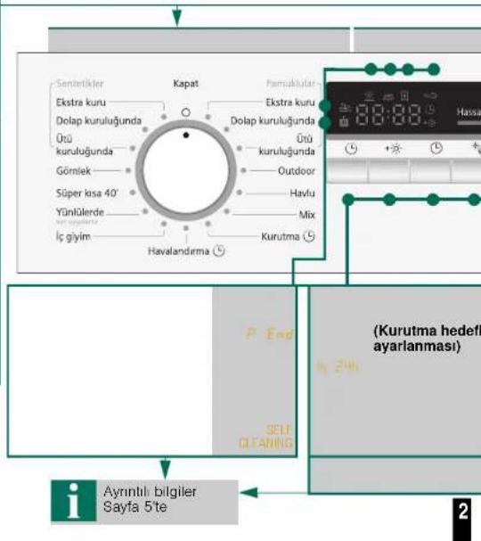 Senterikler Ekstra kuru Dolap kuruluğunda ÜTÜ kuruluğunda Gömliek Süper kısa 40° Yünlülerde İç giyim Kapat Havalandırma Pamuklaları Ekstra kuru Dolap kuruluğunda ÜTÜ kuruluğunda Outdoor Havlu Mix Kurutma (Kurutma hedefli ayarlanması) Ayrıntılı bilgiler Sayfa 5'te 2