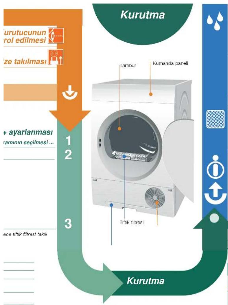 SIEMENS WT44C101TR - Hazırlık - 7
