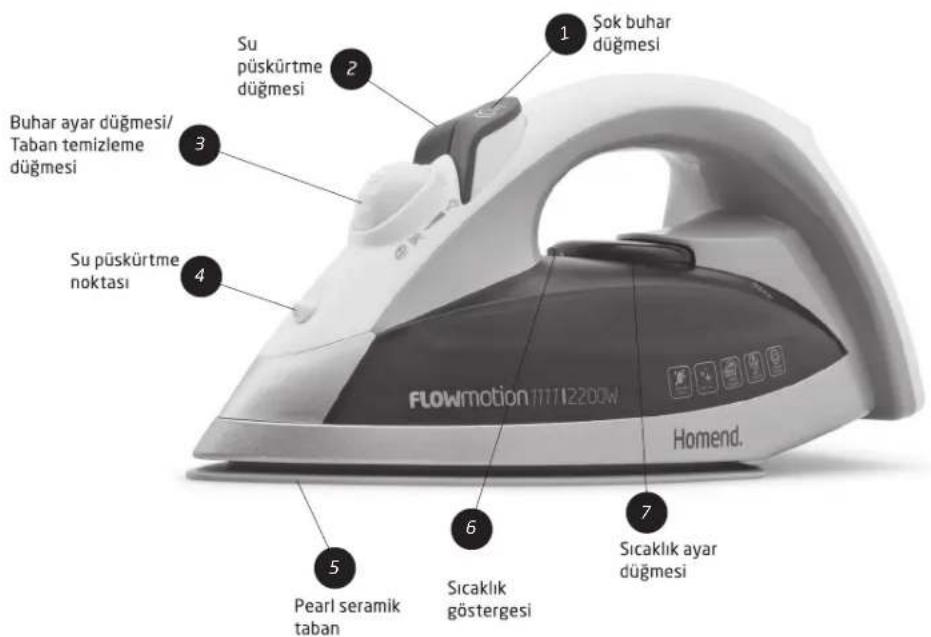 1 Şok buhar düğmesi 2 3 Buhar ayar düğmesi/Taban temizleme düğmesi 4 Su püskürtme noktası 5 Pearl seramik taban 6 Sıcaklık göstergesi 7 Sıcaklık ayar düğmesi FLOWmotion 111112200W Homend.