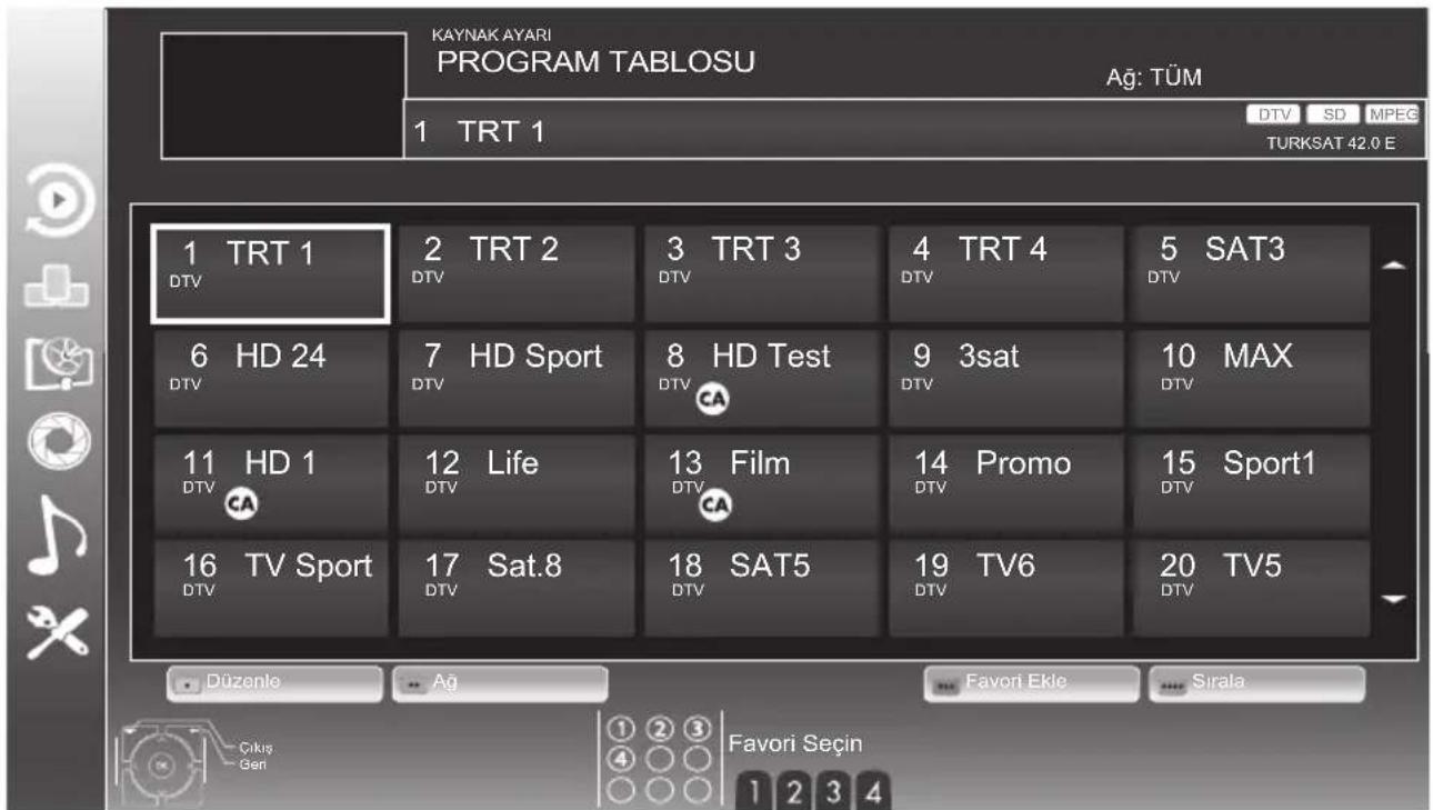 KAYNAK AYARI PROGRAM TABLOSU Ağ: TÜM 1 TRT 1 DTV SD MPEG TURKSAT 42.0 E 1 TRT 1 DTV 2 TRT 2 DTV 3 TRT 3 DTV 4 TRT 4 DTV 5 SAT3 DTV 6 HD 24 DTV 7 HD Sport DTV 8 HD Test DTV 9 3sat DTV 10 MAX DTV 11 HD 1 DTV 12 Life DTV 13 Film DTV 14 Promo DTV 15 Sport1 DTV 16 TV Sport DTV 17 Sat.8 DTV 18 SAT5 DTV 19 TV6 DTV 20 TV5 DTV Düzenle Ag Favori Ekle Sirala Çıkış Gen Favori Seçin 1 2 3 4 1 2 3 4