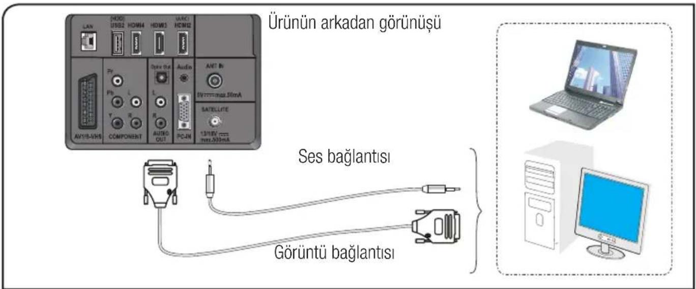 Ürünün arkadan görünüşü LAN HOD0 USB2 HOM4 HOM3 VARC1 HOM2 PV Pb L Open Out Audio ANT In AV18-VHS COMPONENT L R AUDIO PC-IN 6V=max.50mA SATellite 13/18V=max.90mA Ses bağlantı Görüntü bağlantı