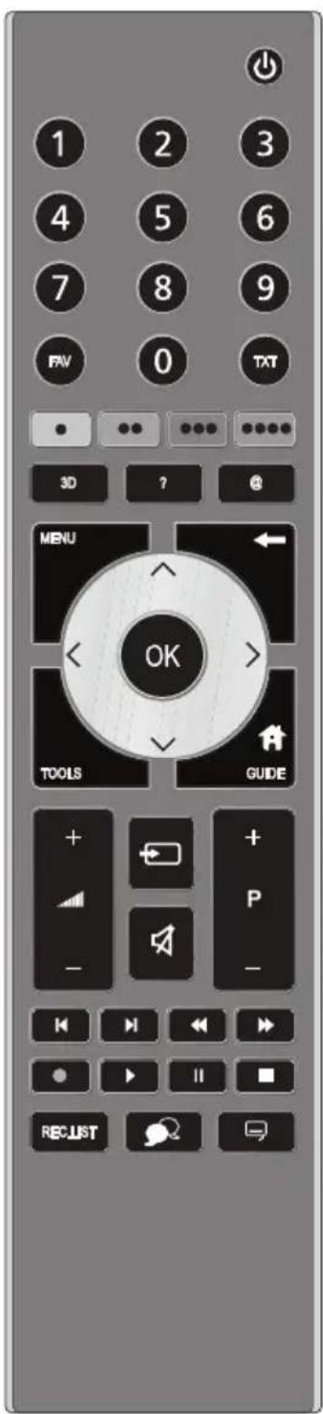 1 2 3 4 5 6 7 8 9 FAV 0 TAT 3D ? @ MENU OK TOOLS GUIDE + - P - + - << > << > RECLUST