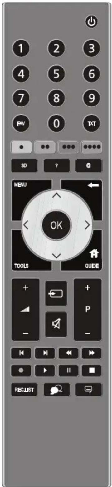 1 2 3 4 5 6 7 8 9 RV 0 TAT 3D ? @ MENU OK TOOLS GUIDE + - P - + - << > || > RECLUST