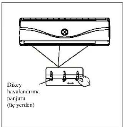 Dikey havalandırma panjuru (üç yerden)