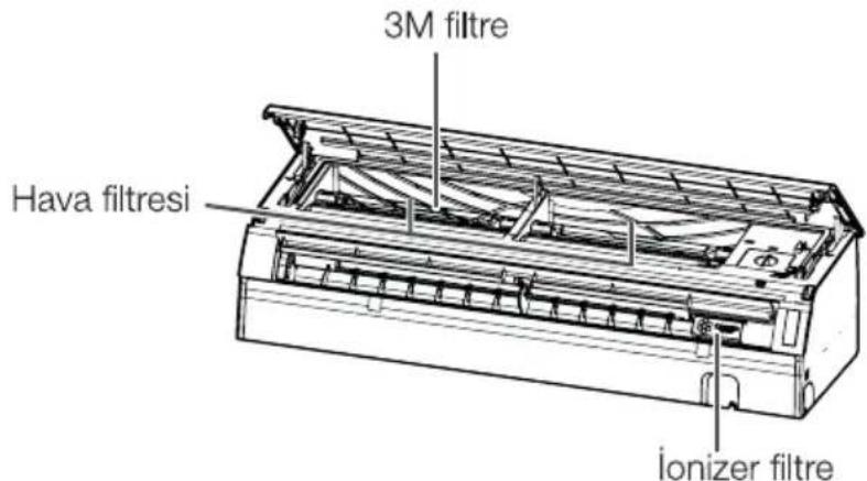 3M filtre Hava filtresi ionizer filtre