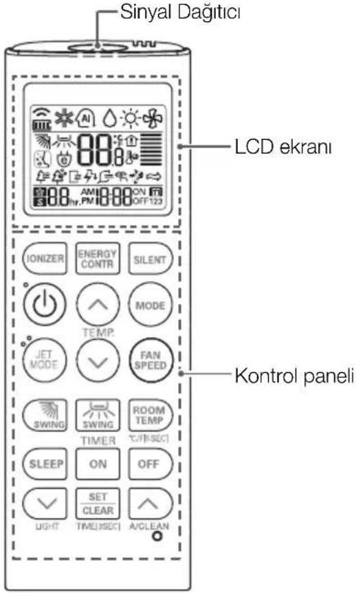 Sinyal Dağıtici LCD ekrani Kontrol paneli