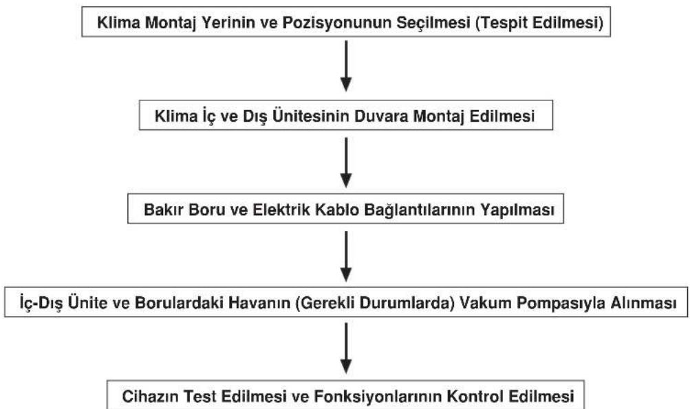 Baymak Elite 09 CHS - MONTAJ SIRALAMASI - 1