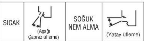 SICAK (Aşağı Çapraz üfleme) SOĞUK NEM ALMA (Yatay üfleme)