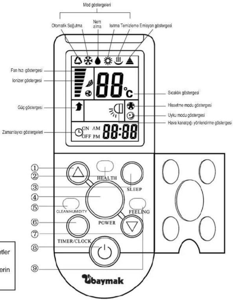 Mod göstergeleri Otomatik Soğutma Nem alma Isıtma Temizleme Emisyon göstergesi Fan hızı göstergesi Ionizer göstergesi 88°C Güç göstergesi Zamanlayıcı göstergeleri ON AM 88:88 OFF PM Sıcaklık göstergesi Hissetme modu göstergesi Uyku modu göstergesi Hava kanatçıgı yönlendirme göstergesi ① ② ③ ④ ⑤ ⑥ ⑦ ⑧ ⑨ ⑩ HEALTH SLEEP CLEAN/HUMIDITY FEELING POWER TIMER/CLOCK baymak