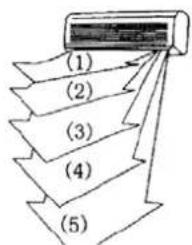 graph TD A["Step 1"] --> B["Step 2"] B --> C["Step 3"] C --> D["Step 4"] D --> E["Step 5"]