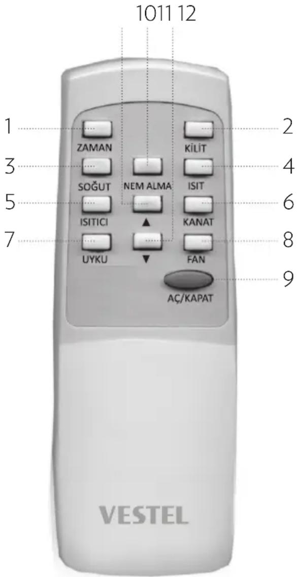 1011 12 1 ZAMAN KİLİT 3 SOĞUT NEM ALMA ISIT 5 ISITICI KANAT 7 UYKU FAN AC/KAPAT 2 4 6 8 9 VESTEL