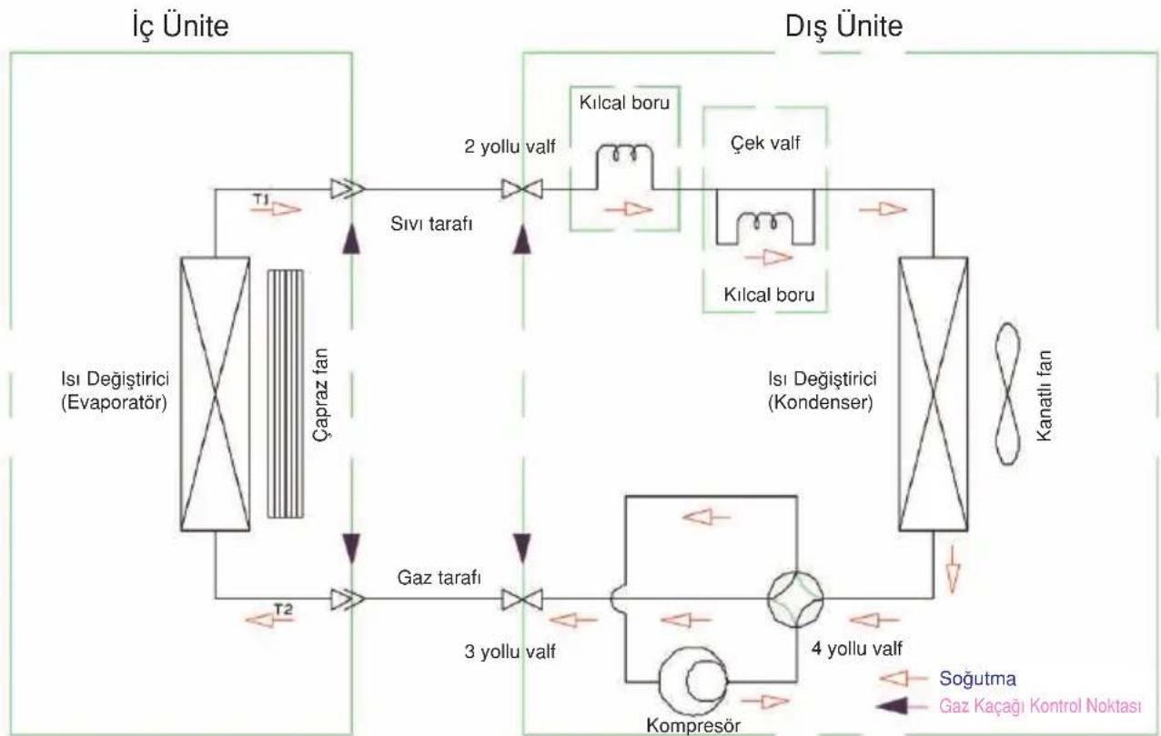 VESTEL SST 50 - Dis ünite - 5
