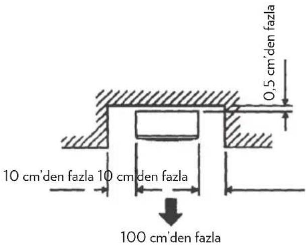 10 cm'den fazla 10 cm den fazla 100 cm'den fazla 0,5 cm'den fazla
