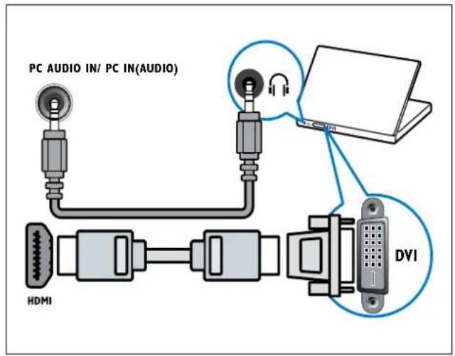 PC AUDIO IN/ PC IN(AUDIO) HDMI DVI