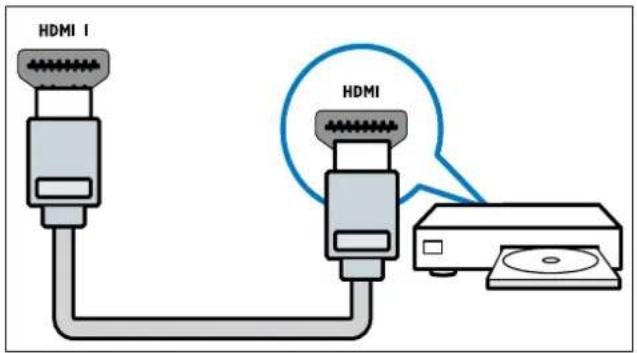 HDMI I HDMI
