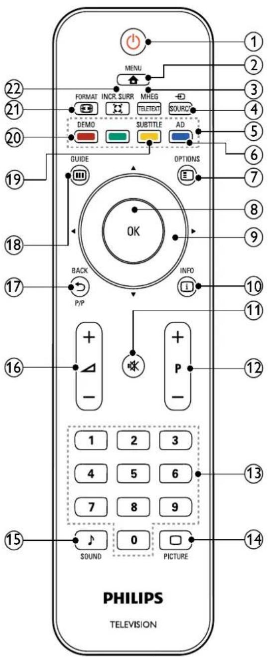 MENU FORMAT INCR.SURR MHEG DEMO SUBTITLE AD GUIDE OPTIONS 0K BACK P/P INFO i 1 2 3 4 5 6 7 8 9 SOUND 0 PICTURE PHILIPS TELEVISION