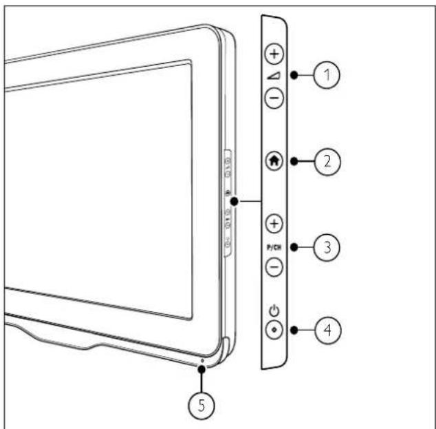 PHILIPS SWV3513 - TV'niz - 1