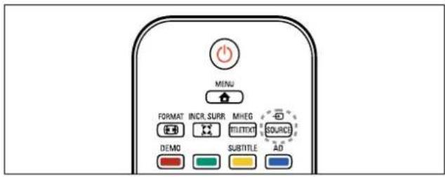 PHILIPS SWV3513 - Source (Kaynak) düğmesinin kullanılması - 1
