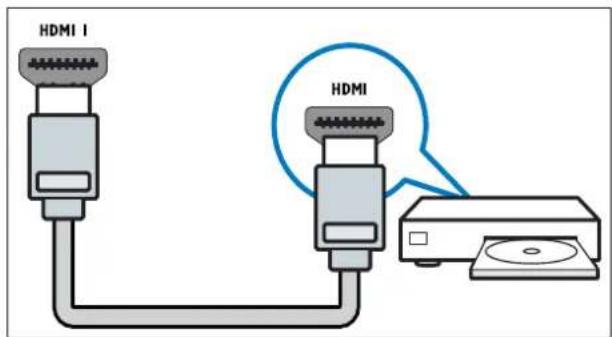 HDMI I HDMI