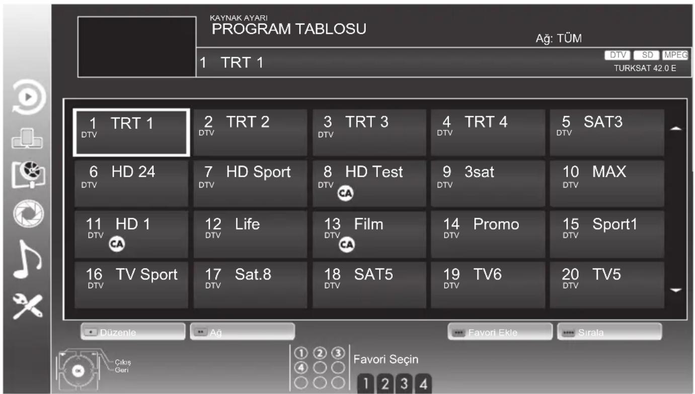 KAYNAK AYARI PROGRAM TABLOSU Ağ: TÜM 1 TRT 1 DTV SD MPEG TURKSAT 42.0 E 1 TRT 1 DTV 2 TRT 2 DTV 3 TRT 3 DTV 4 TRT 4 DTV 5 SAT3 6 HD 24 DTV HD Sport 7 HD Sport DTV 8 HD Test DTV CA 9 3sat DTV 10 MAX DTV 11 HD 1 DTV Life DTV 13 Film DTV CA 14 Promo DTV 15 Sport1 DTV 16 TV Sport DTV Sat.8 DTV 18 SAT5 D…