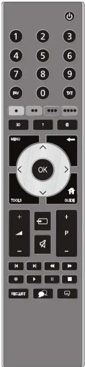 1 2 3 4 5 6 7 8 9 RV 0 TAT 3D ? @ MENU OK TOOLS GUIDE + - P - + - << > || > RECLUST