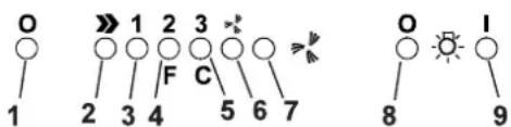 O 1 2 3 4 F C 5 6 7 O 8 I 9