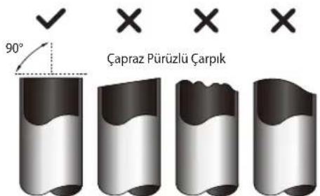 90° Çapraz Pürüzlü Çarpik