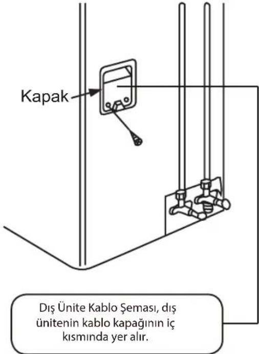 Kapak Diş Ünite Kablo Şeması, dış ünitenin kablo kapağının iç kısmında yer alır.