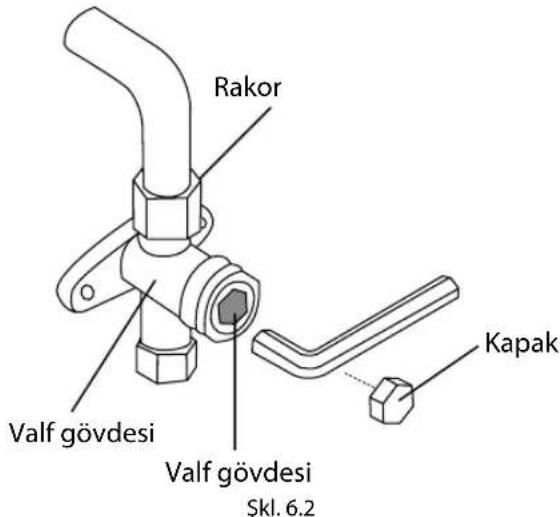 Rakor Valf gövdesi Valf gövdesi Şkl. 6.2 Kapak