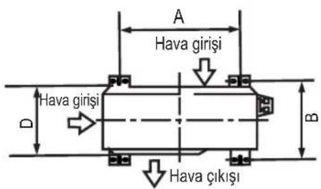 A Hava girişi D Hava girişi B Hava çıkışı