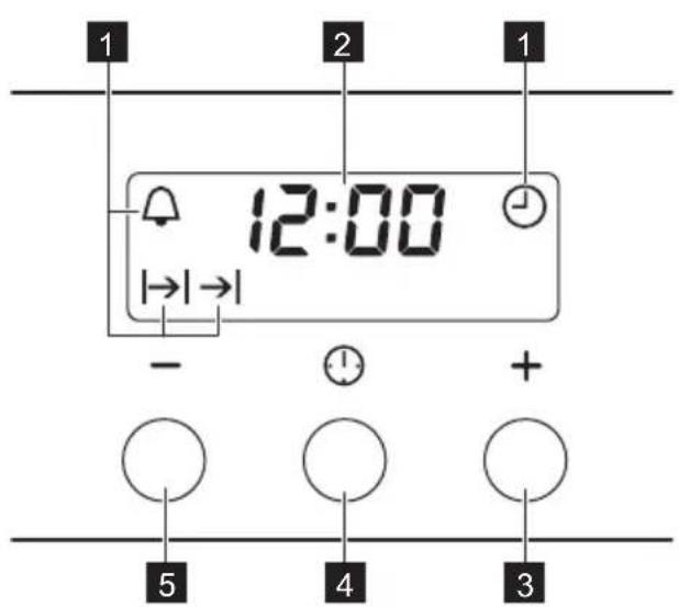 1 2 1 12:00 - + 4 3 5