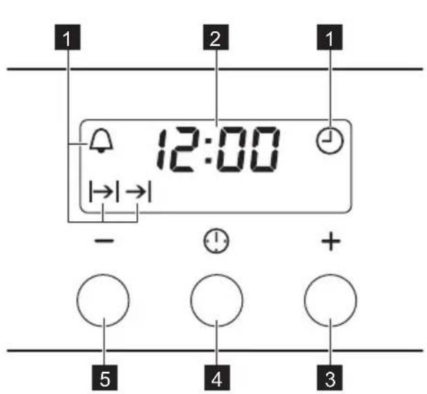 1 2 1 12:00 - + 4 3 5