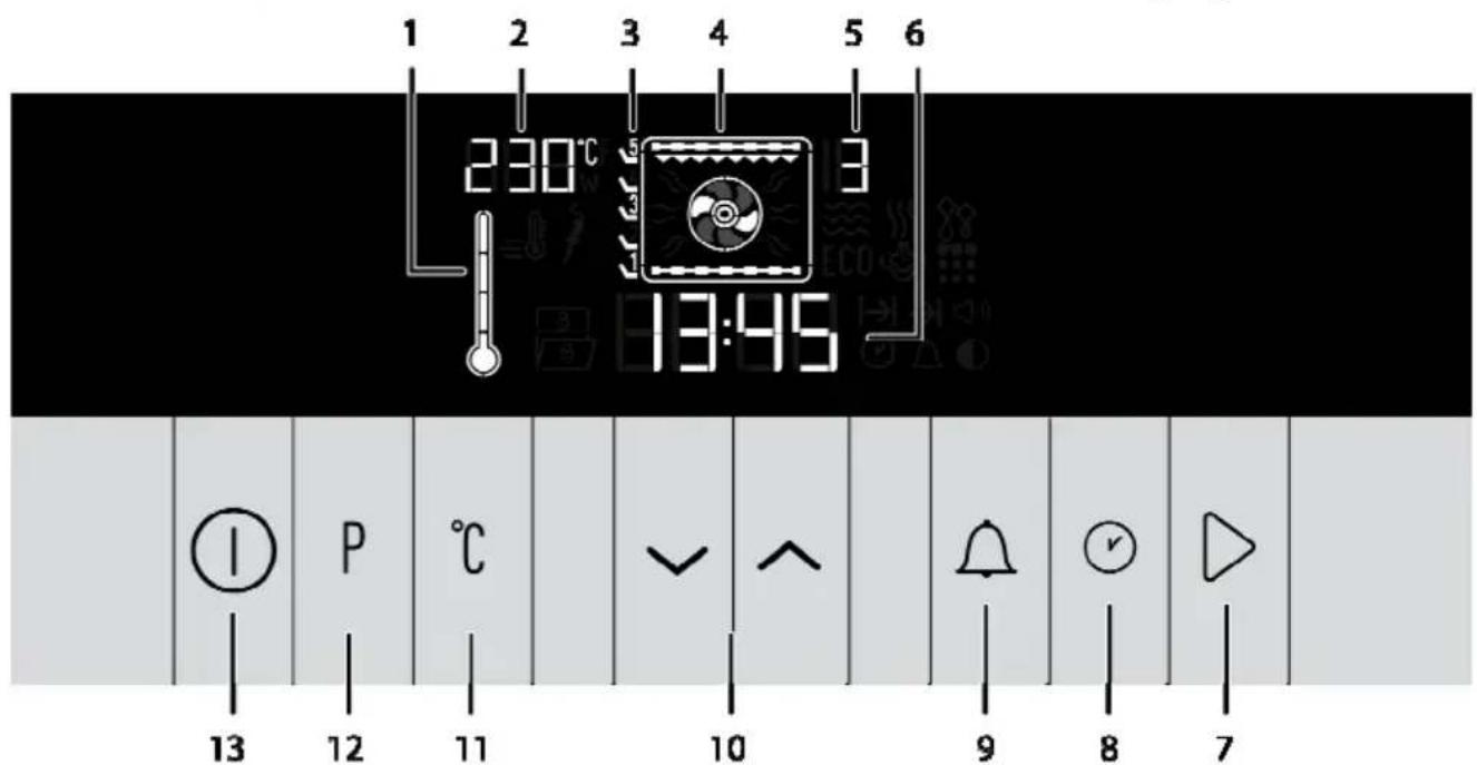 1 2 3 4 5 6 230°C 3 13:45 ① P °C 13 12 11 10 9 8 7