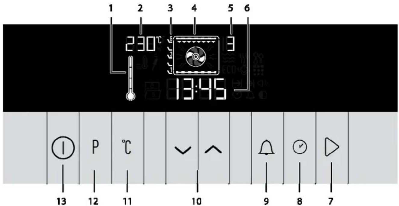 1 2 3 4 5 6 230°C 13:45 ① P °C 13 12 11 10 9 8 7