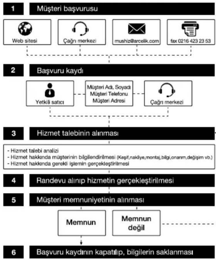 Arçelik P 26 YEI - Müşteri Memnuniyeti Politikası - 1