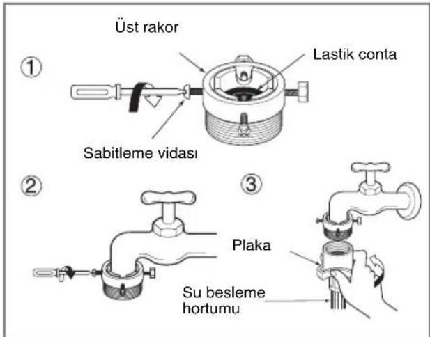 Üst rakor Lastik conta Sabitleme vidası ① ② ③ Plaka Su besleme hortumu