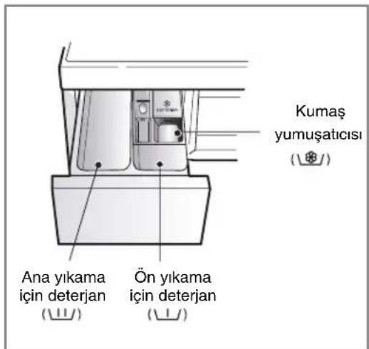 Kumaş yumuşaticısı Ana yıkama için deterjan Ön yıkama için deterjan