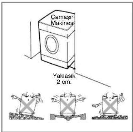 Çamaşır Makinesi Yaklaşık 2 cm.