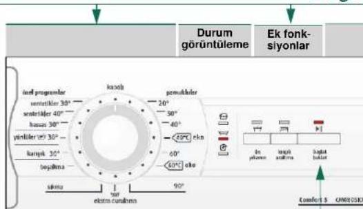 Durum görüntüleme Ek fonk- siyonlar kazol pemukular 10° 20° 50° 40° 45°C 60° 60°C ekin in plume ingut anlura hajat boliar kazol sokra sokra ekim cundrara Comfort S GMRUSIKI
